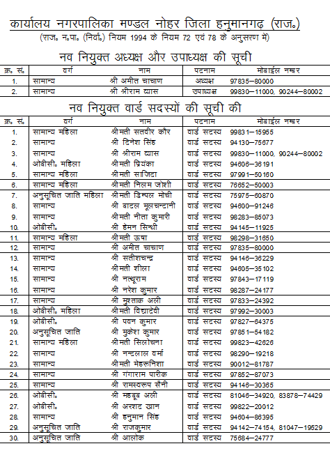 NAGAR PALIKA TELIPHONE LIST